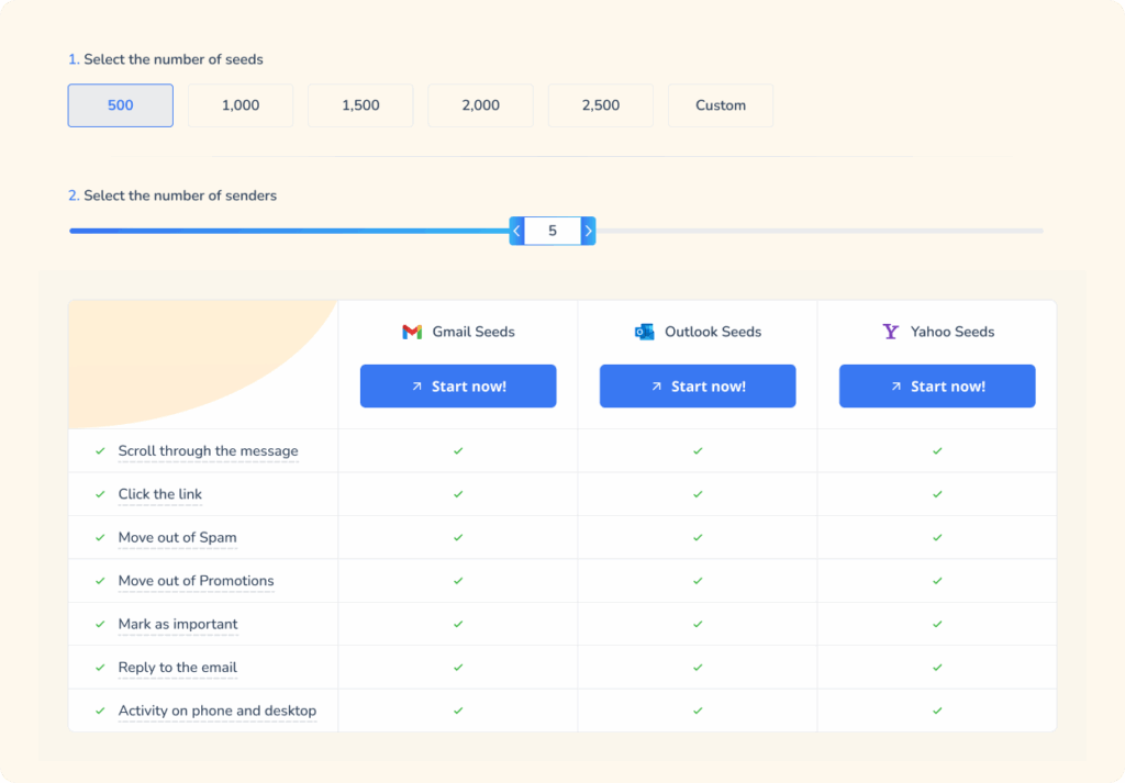Desglosando el problema: "Reverse DNS no coincide con el banner SMTP" 8 A web interface for selecting email seeds and senders, with options for 500 to 2,500 seeds. A comparison table shows features for Gmail, Outlook, and Yahoo seeds, all marked with checkmarks for compatibility.