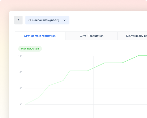A graph on a computer screen shows a rising green line labeled GPM domain reputation for the domain luminousdesigns.org, indicating high reputation. Tabs for IP reputation and deliverability are visible.