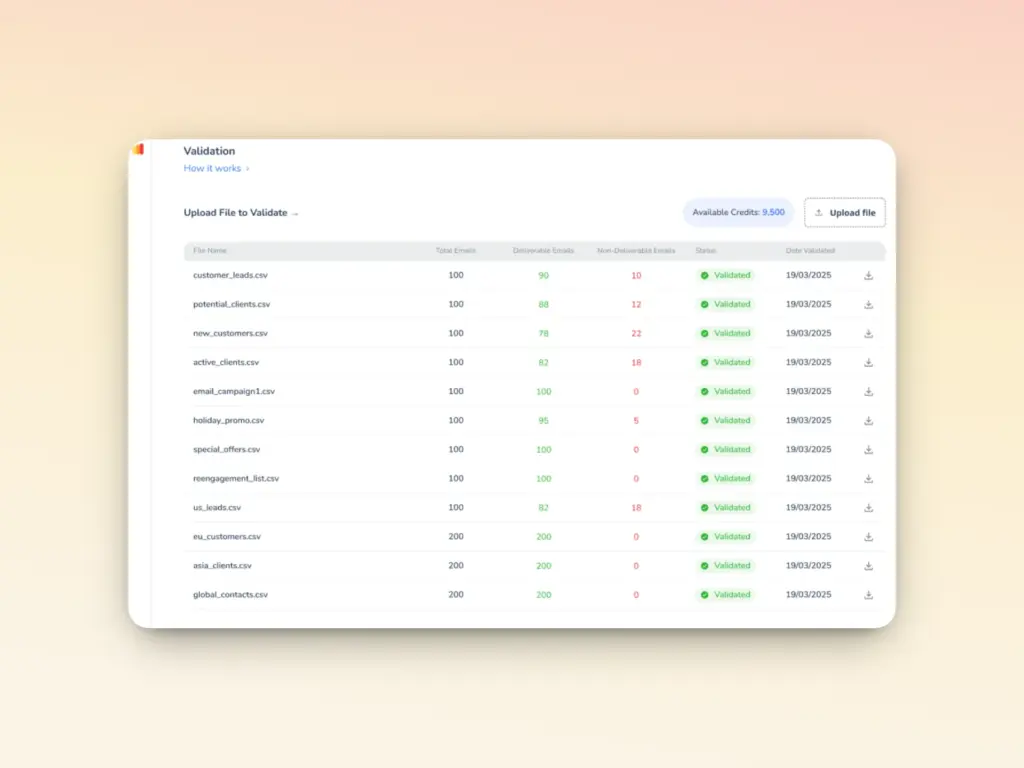 A dashboard displays a table of uploaded CSV files for validation, showing file names, total and delivered emails, valid and invalid counts, smtp error 510 status, validation progress, and upload dates. The interface has a soft gradient background.