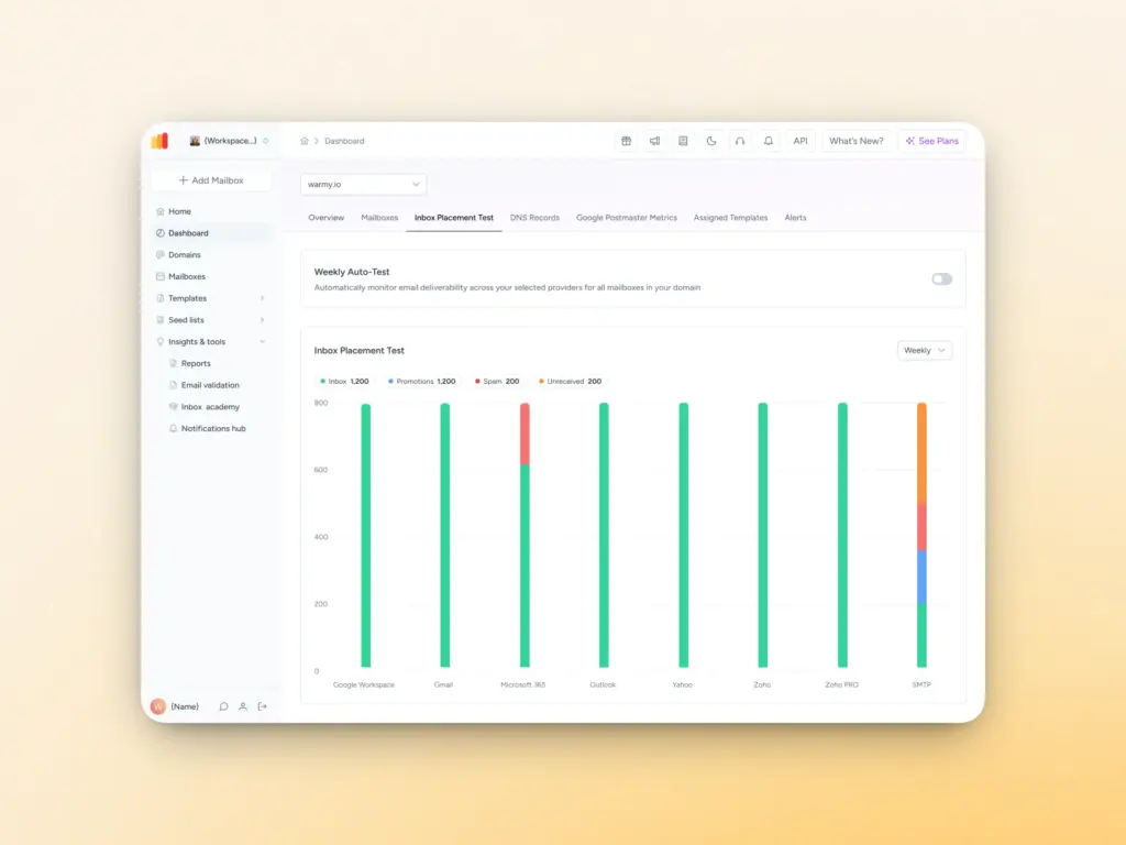 A computer screen displays a dashboard with a bar chart comparing different email inbox placements, labeled Google Workspace, Gmail, Microsoft 365, Outlook, Yahoo, Zoho, and AOL; one bar is red indicating an smtp error 553 5.1.2.