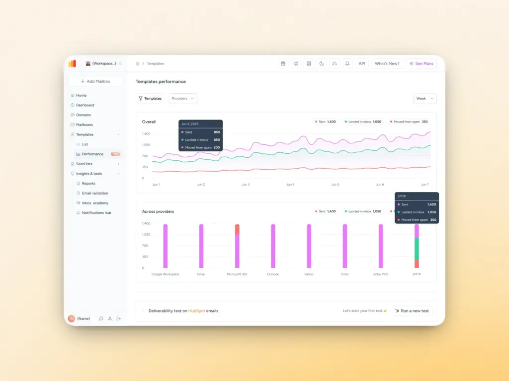 Warmy.io: How It Works and What Makes It the Best Email Warmup and Deliverability Platform 4 A computer screen displays a Template Performance Dashboard with line and bar graphs showing template performance over time by providers, featuring detailed data pop-ups. The interface includes navigation menus on the left side.