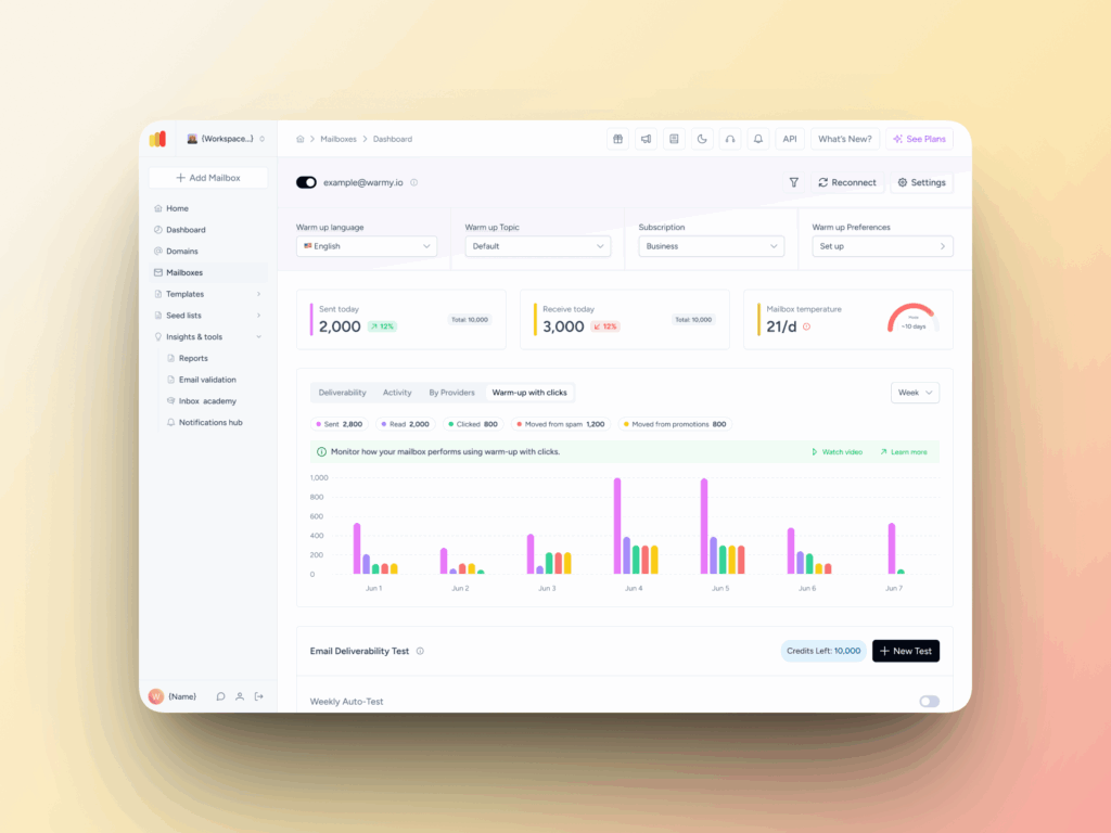 A dashboard interface displays email statistics, including daily sent and received emails, inbox temperature, and a graph comparing Warmy vs Validity Everest for deliverability and open rates over time. The design uses a clean layout with pastel colors.