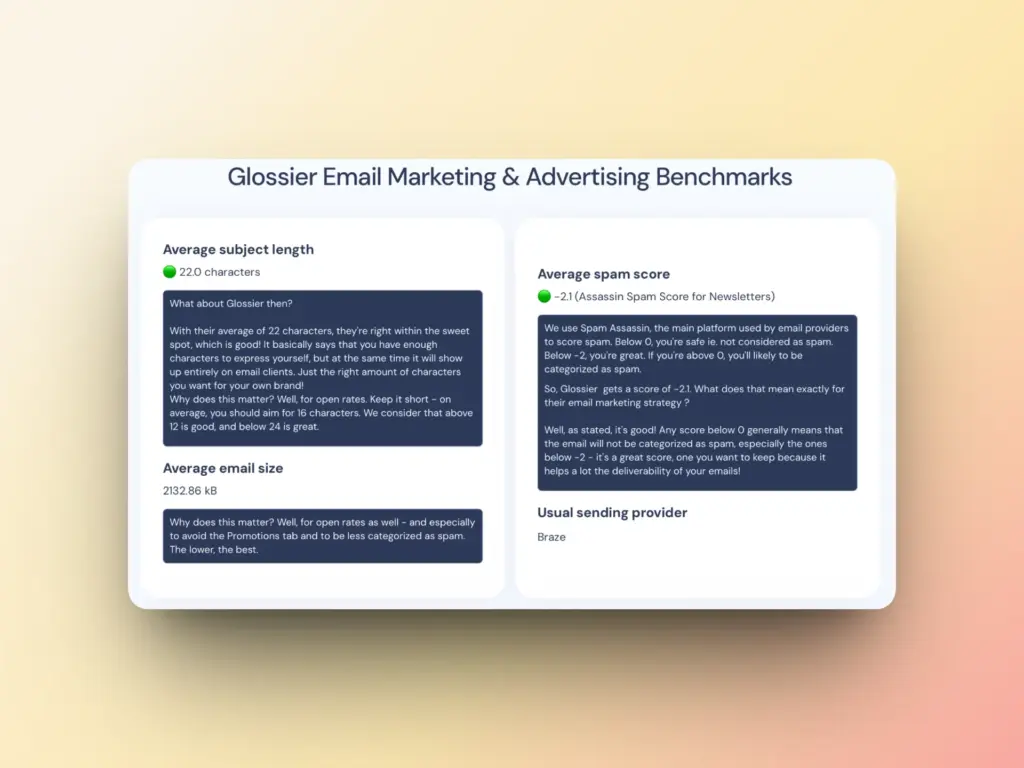 A summary card with two panels displays Glossier’s email marketing and advertising benchmarks, including average subject length, email lists size, spam score, and usual sending provider. Text appears on a soft gradient background.